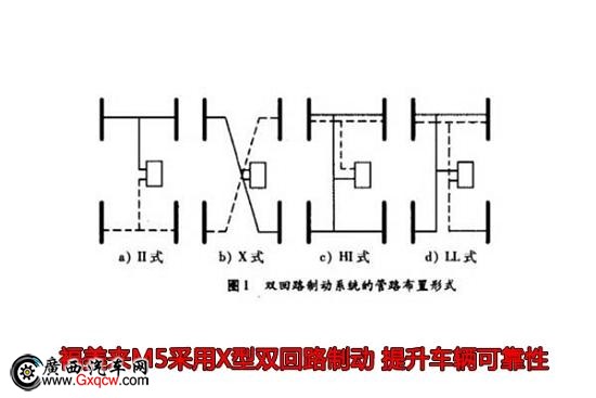 I(mi)܇(ch)(x)(ji) (li)M5ױP(pn)㲻֪Щ