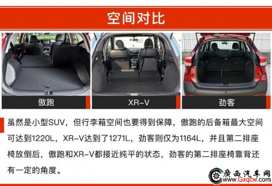  XR-V ծa(chn)ſ 12fԪĺYСSUVԓxl